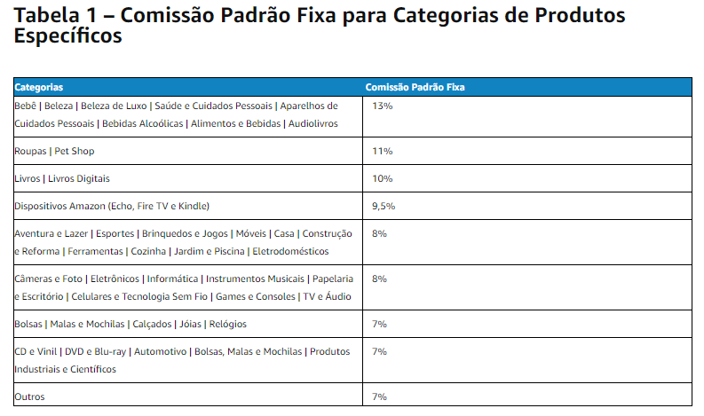 Você sabe como se tornar um Afiliado na Amazon? 2 Tabela de Comissões Amazon