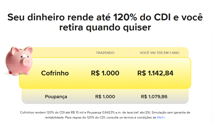 Cofrinho Mercado Pago: Rentabilidade de até 120% do CDI com praticidade 2 image