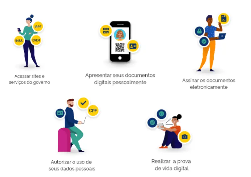 formas de uso da conta no gov.br