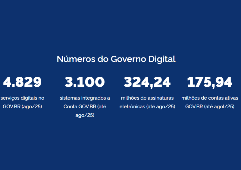 Você sabe como criar uma conta no Gov.br? 9 números estatísticos do gov.br