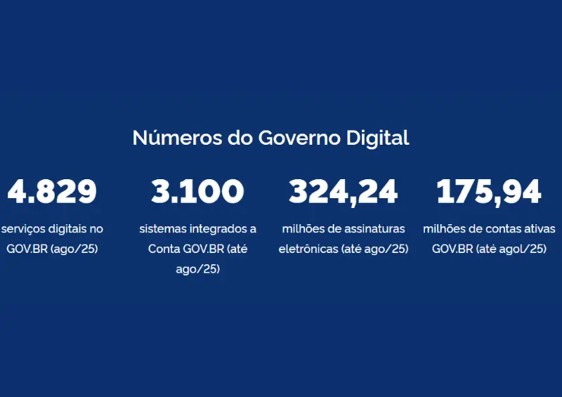 números estatísticos do gov.br