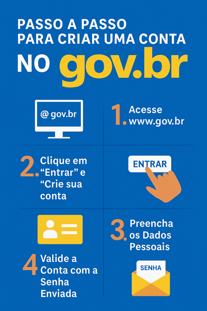 Você sabe como criar uma conta no Gov.br? 5 infográfico conta no gov.br